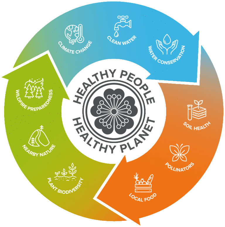 MG-Healthy-People_Healthy-Planet-Diagram-